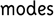 Modes