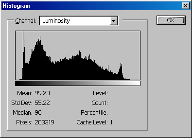 Histogram in Adobe Photoshop 5.0