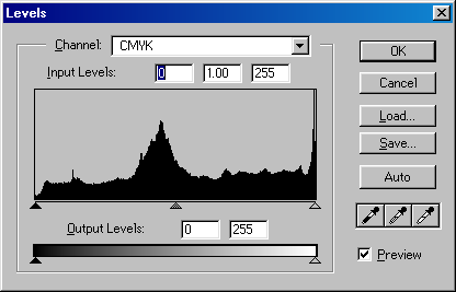 Levels in Adobe Photoshop 4.0