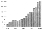 Size of Star over time (in 1000 lines of code)