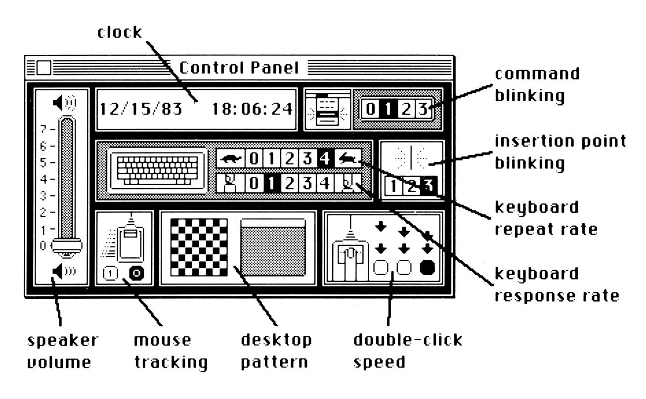 The Control Panel allows you to control nine system functions at any time.