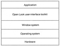 Figure 6: Toolkits for the Open Look user interface will allow software developers to develop applications for a variety of windowing systems running on widely disparate hardware and operating systems. The first toolkits available will be for Unix systems.