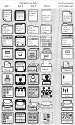 Figure 4. Four sets of icon designs were tested (only nine of the seventeen in each set are shown here). Set I was chosen and modified as shown at the right