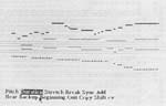 MUSICAL SCORE shown here was generated as music was played on the keyboard. The simplified notation represents pitch by vertical placement and duration by horizontal length. Notes can be shortened, lengthened or changed and the modified piece then played back as music.