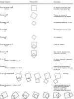 SMALLTALK LEARNING SEQUENCE teaches students the basic concepts of the language by having them interact with an already defined family of activities. First, offspring of the family box are created, named and manipulated, and a second family of activities called “interval” is introduced. Offspring of the interval and box families are then combined to generate an animation of two spinning boxes.