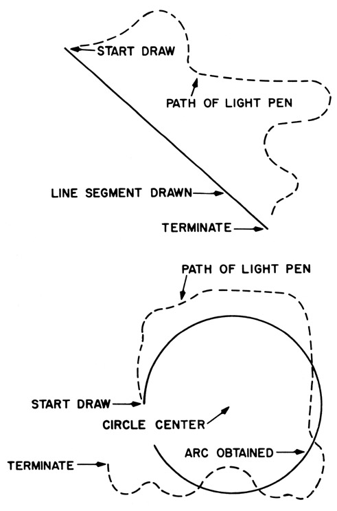 Figure 2. Steps for drawing straight lines and circle arcs.