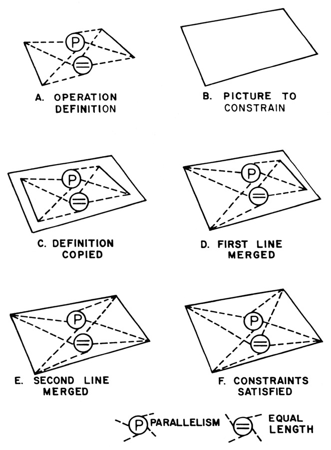 Figure 9. Applying a two-constraint definition to turn a quadrilateral into a parallelogram.