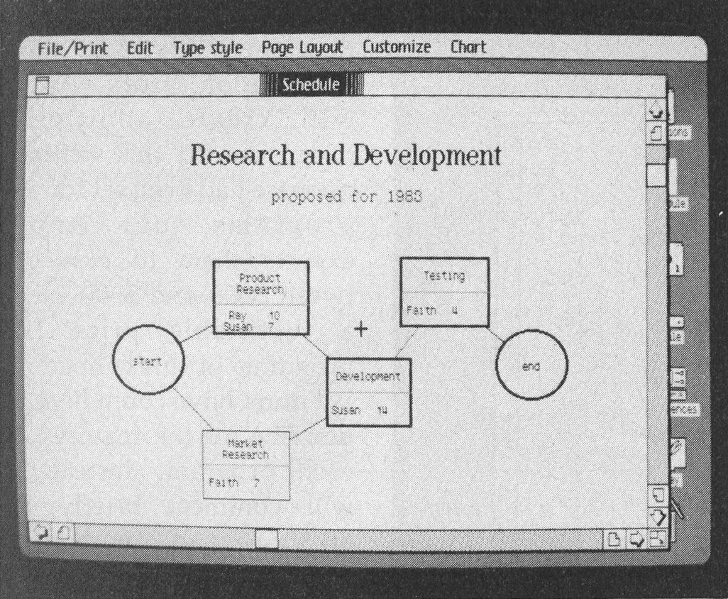 Photo 7a: The Lisa Project Manager program. Photo 7a shows a simple PERT chart with tasks on the critical path being heavily outlined; 7b shows a Gantt chart, which shows personnel utilization; 7c shows the kind of typical error message used throughout the Lisa system (picture 1 of 3).