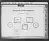 Photo 7a: The Lisa Project Manager program. Photo 7a shows a simple PERT chart with tasks on the critical path being heavily outlined; 7b shows a Gantt chart, which shows personnel utilization; 7c shows the kind of typical error message used throughout the Lisa system (picture 1 of 3).