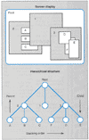 Figure 2: X Window treats overlapping windows as a hierarchy.