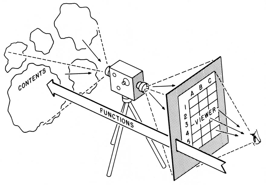 Figure 1: A general Visi On applications model 