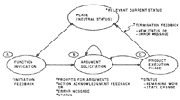 Figure 2: The function-action cycle 