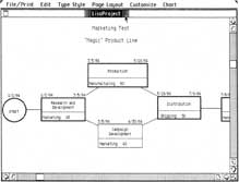 Fig. 2-5. The beginnings of a project plan being formulated using LisaProject.