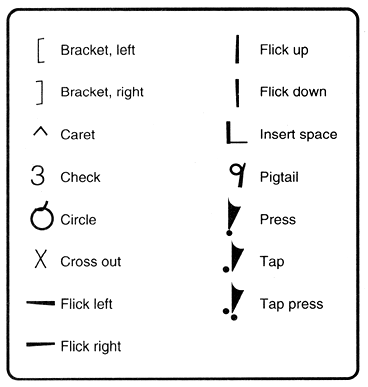 Figure 2-12. Core Gestures in PenPoint